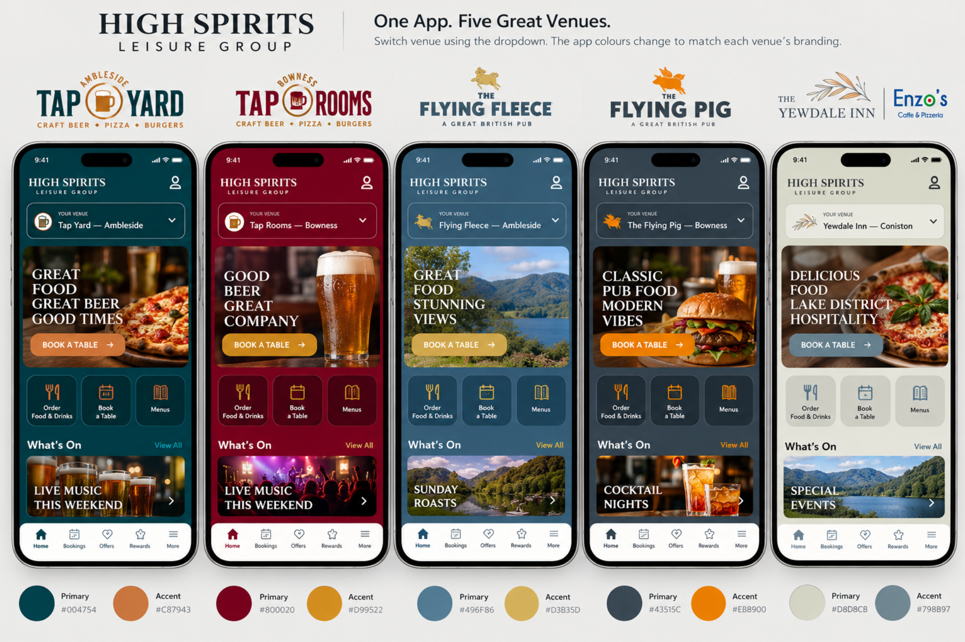 High Spirits Leisure Group original design deck featuring five venue app mockups, left to right: Tap Yard, Tap Rooms, Flying Fleece, Flying Pig and Yewdale Inn